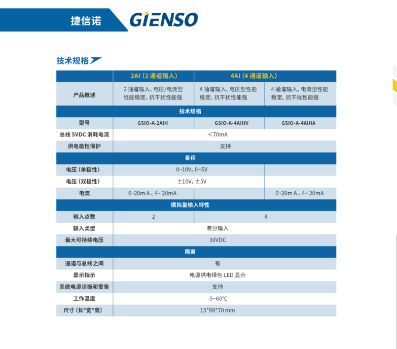 捷诺信-高精度模拟量输入扩展模块-2.png