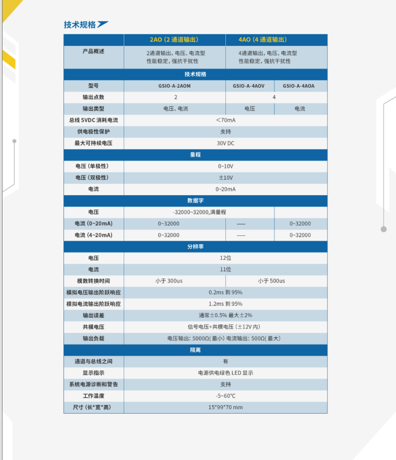 捷诺信-模拟量输出扩展模块-2.png